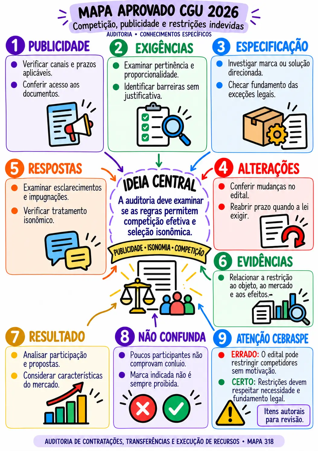 Mapa visual de Contratações e Recursos Públicos